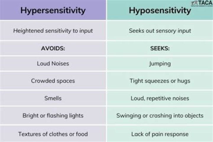 Is hyposensitive a word?