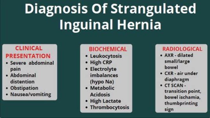 Is incarcerated hernia an emergency?