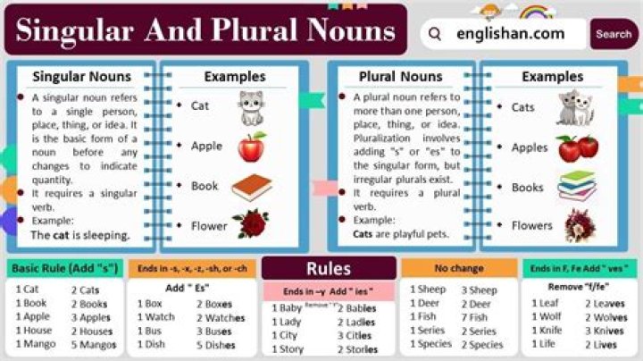 Is monarchies singular or plural?
