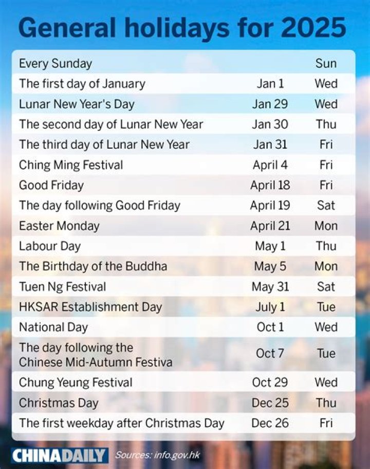 Is monday a public holiday?