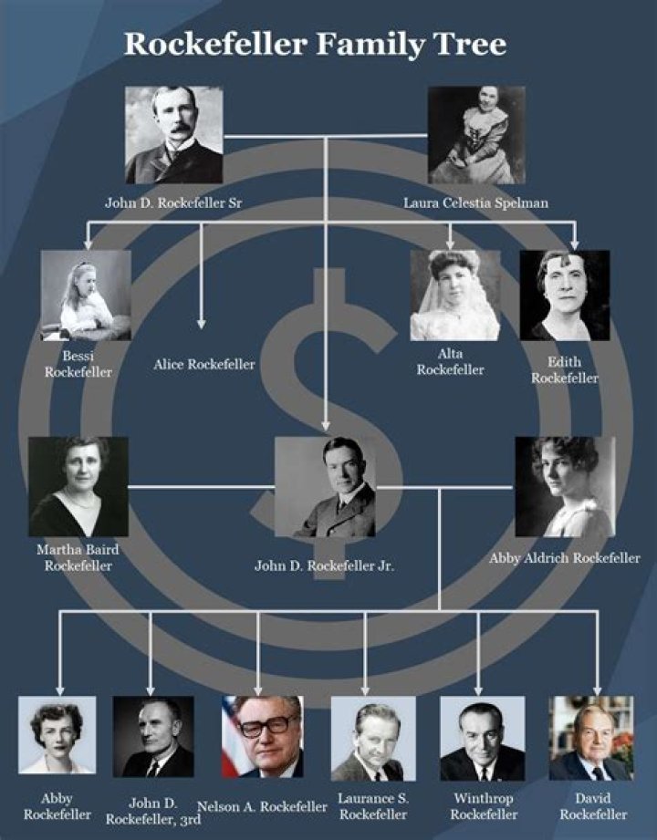 Is Nova Rockafeller Related To The Rockefellers? Family Tree of The Canadian Rapper