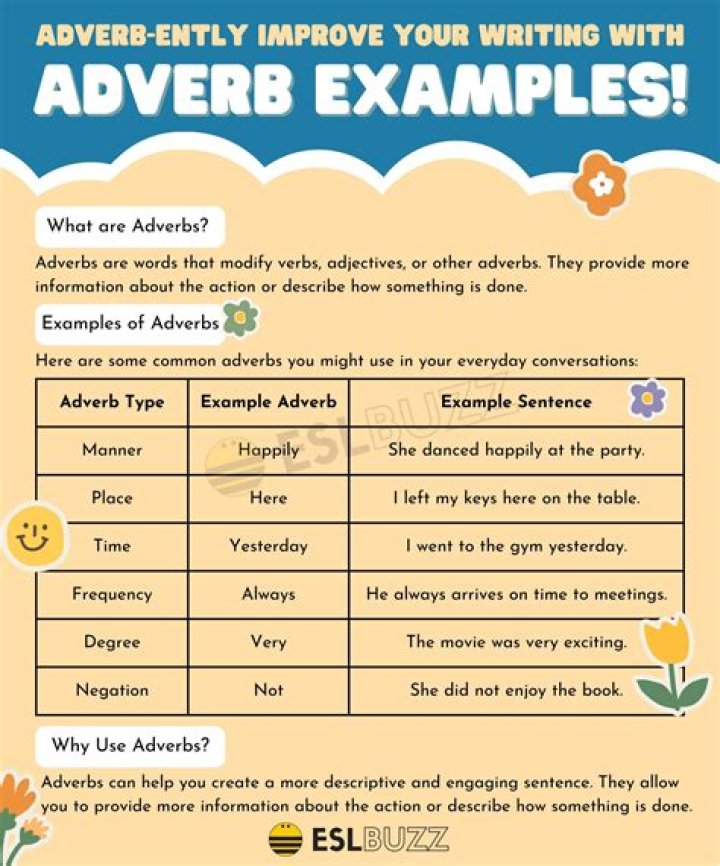 Is politely an adverb?