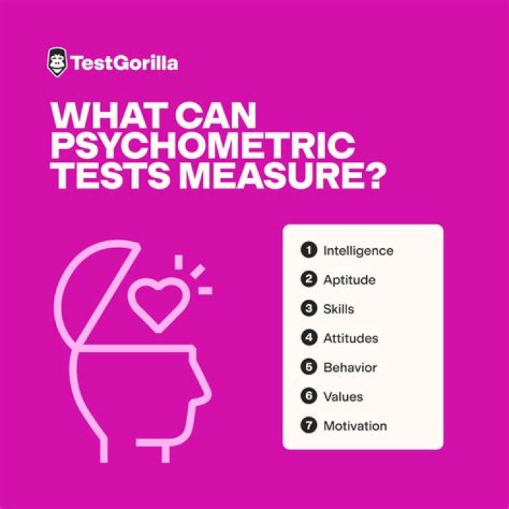 Is psychometric testing still fit for purpose?