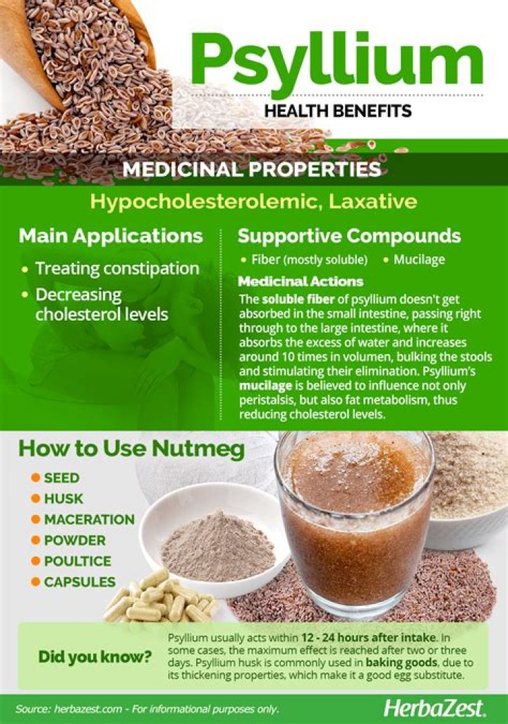 Is psyllium husk safe for celiacs?