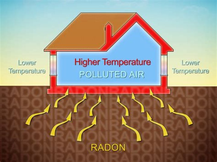 Is radon a gas?