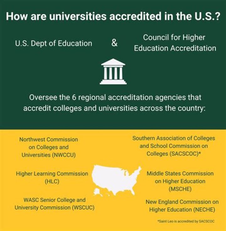 Is southeastern college accredited?