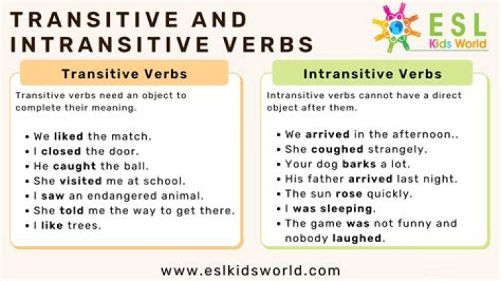 Is troglodytic a verb?