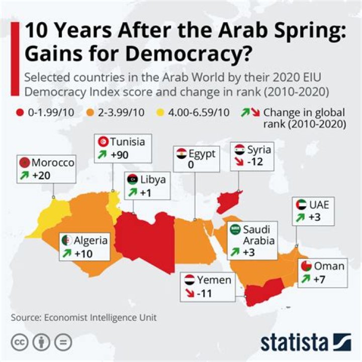 Is tunisia a democracy?