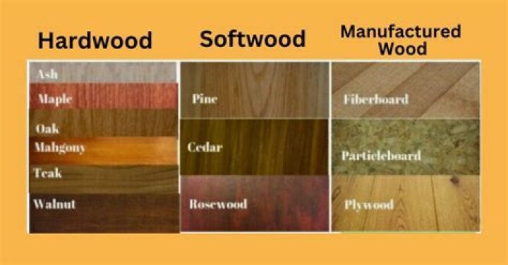 Is white wood a hardwood or softwood?