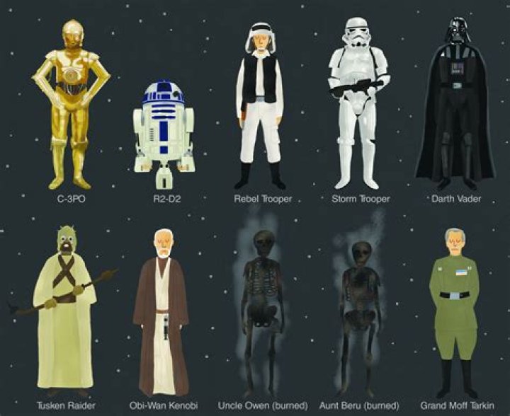 List Of Star Wars Characters A-Z: Names With Pictures