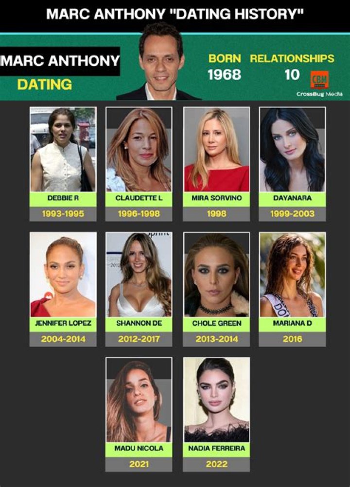 
Mark DeRosa’s Past Relationships 