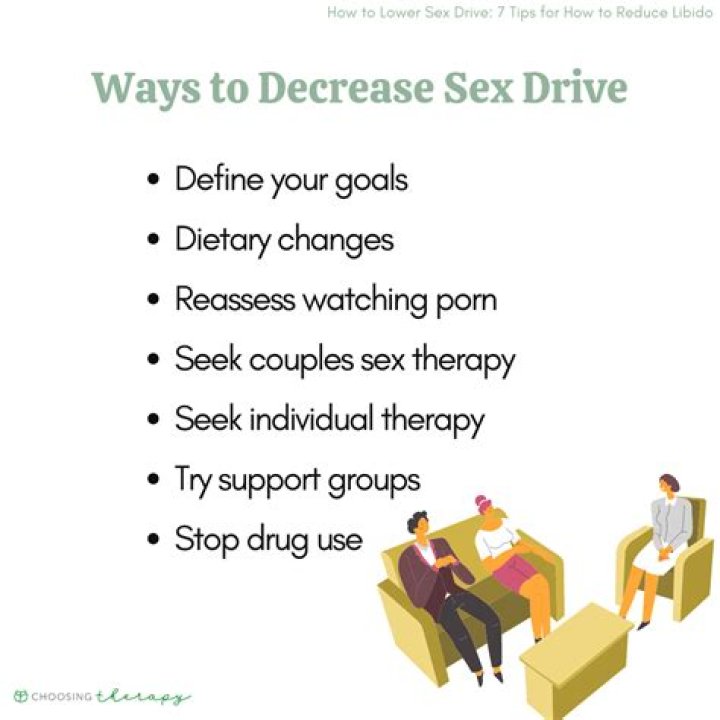 On sex drive meaning?
