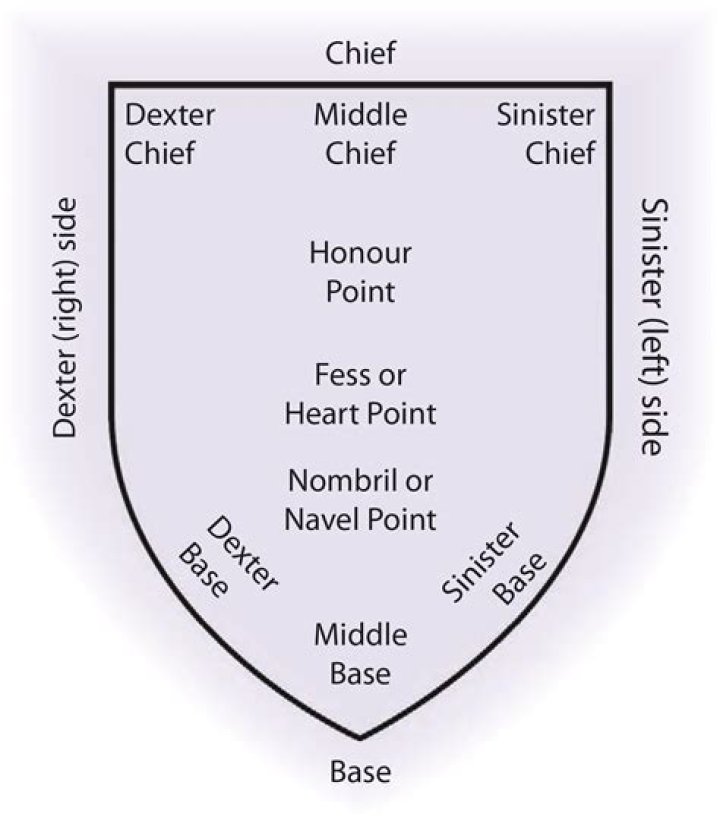 On the left side heraldry?