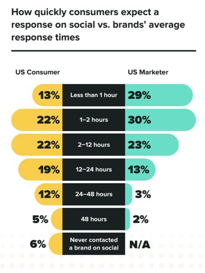 
Oyindamola’s response on social media 