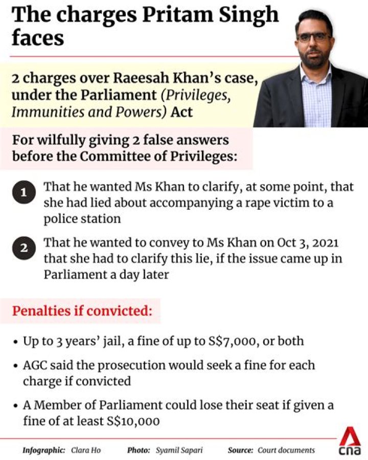 
Raeesah Khan Age, Birthday, Wikipedia, Who, Nationality, Biography 