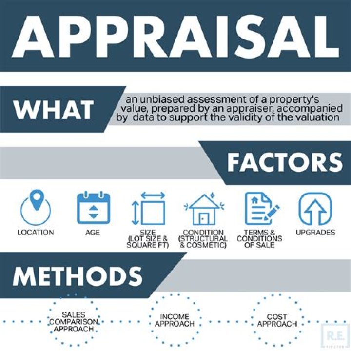 Should architectural styles impact an appraisal value?