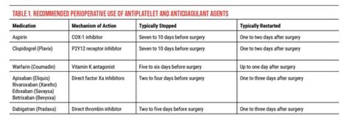 Should elmiron be stopped before surgery?