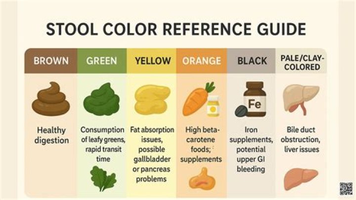Should i be worried about clay colored stool?