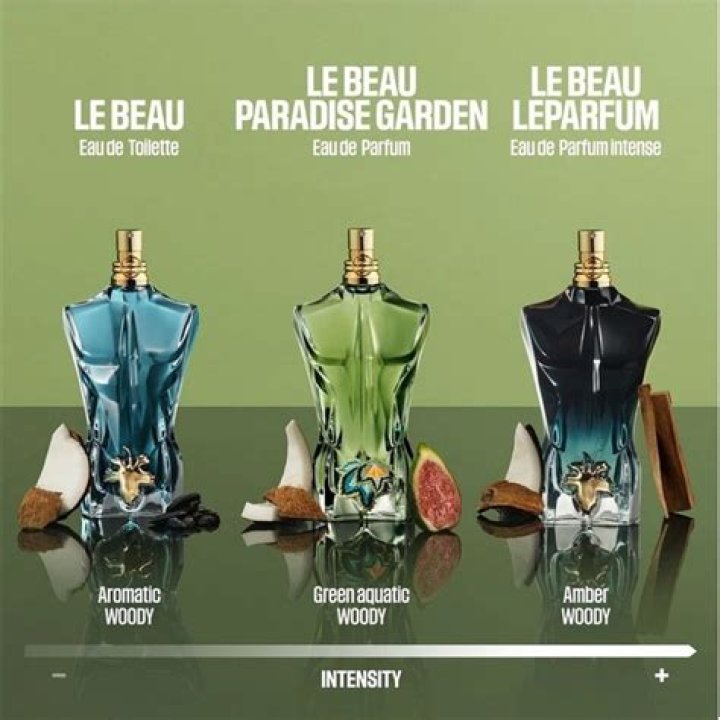 Should i buy eau de parfum or parfum?