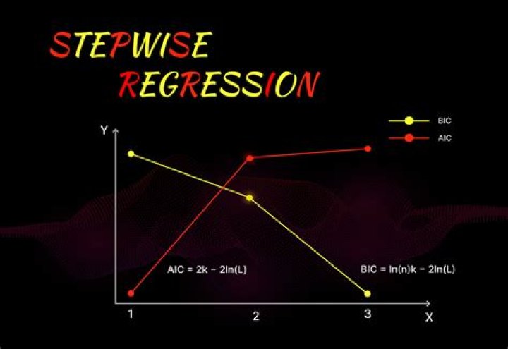 Should i use stepwise regression?