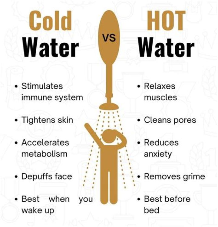 Should tell tale water be hot?
