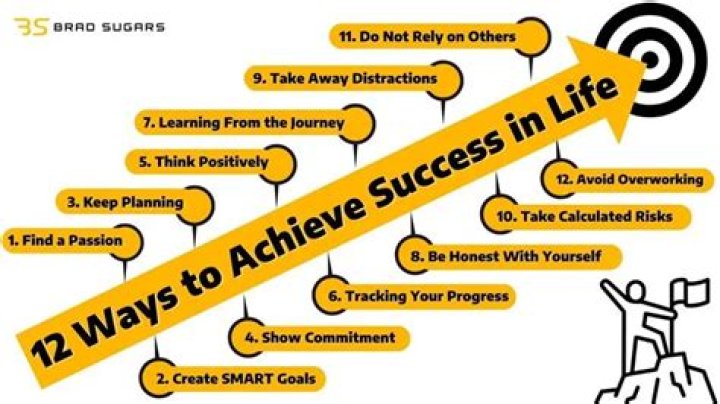 Should we success in life?