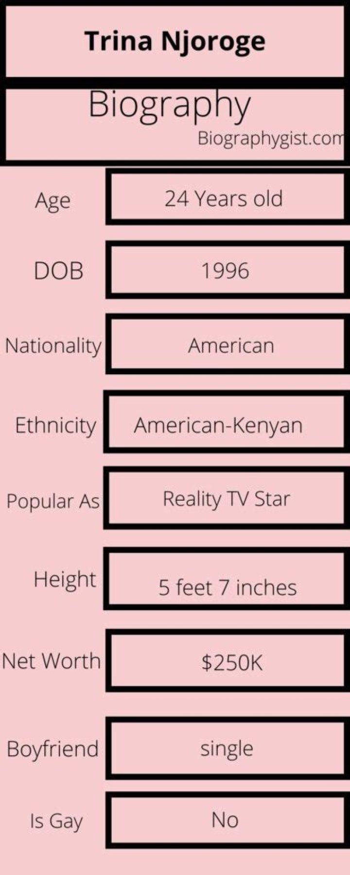 Trina Njoroge Height, Weight, Net Worth, Age, Birthday, Wikipedia, Who, Nationality, Biography