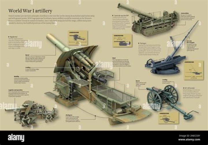 Was artillery effective in ww1?