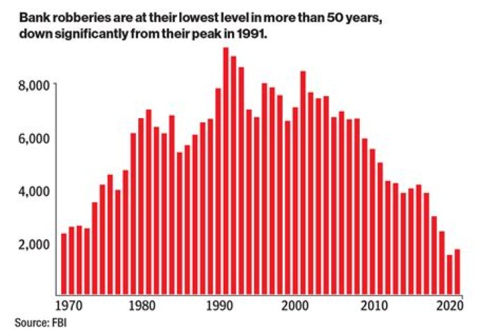 Was hari successful in robbing anil?