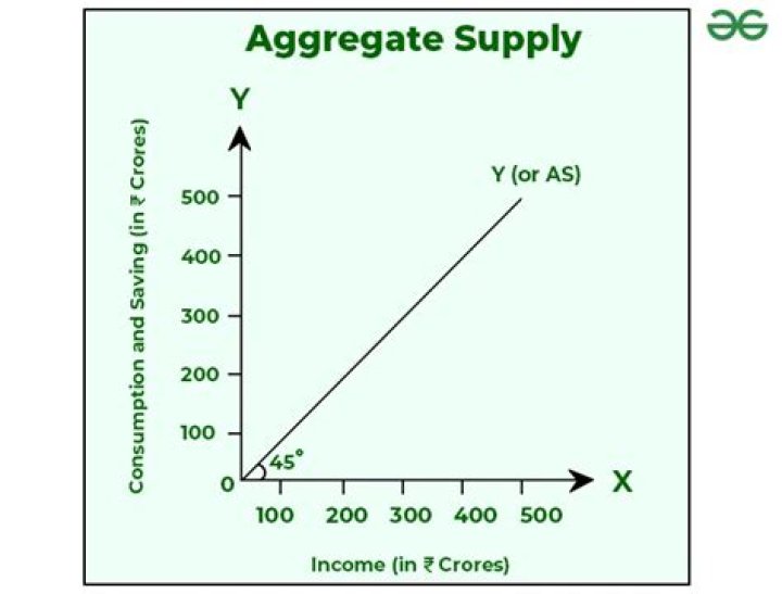 Was is aggregate supply?