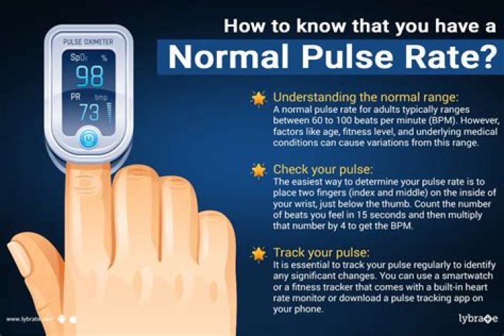 What's a normal pulse rate?