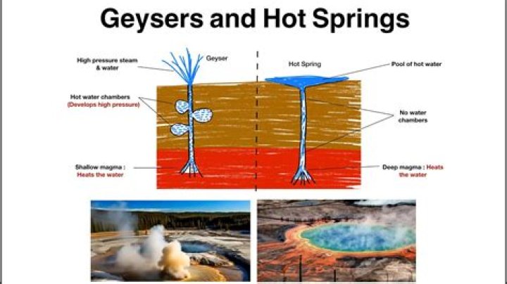 What are the differences between geysers and fumaroles?