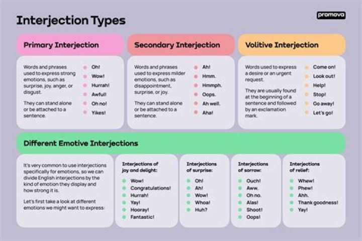 What are the types of suppletion?