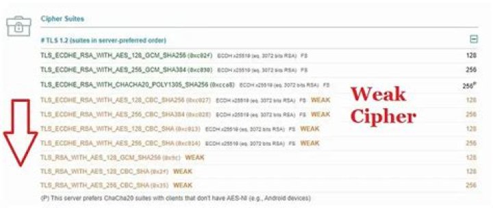 What are weak ciphers?