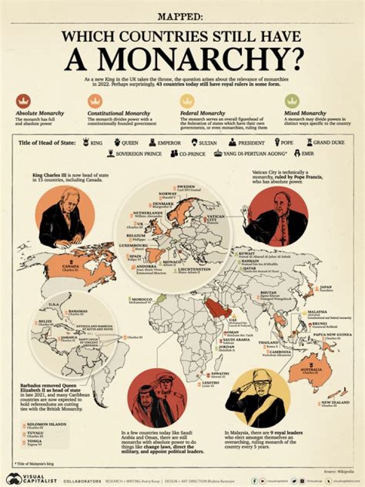 What countries are absolute monarchies?