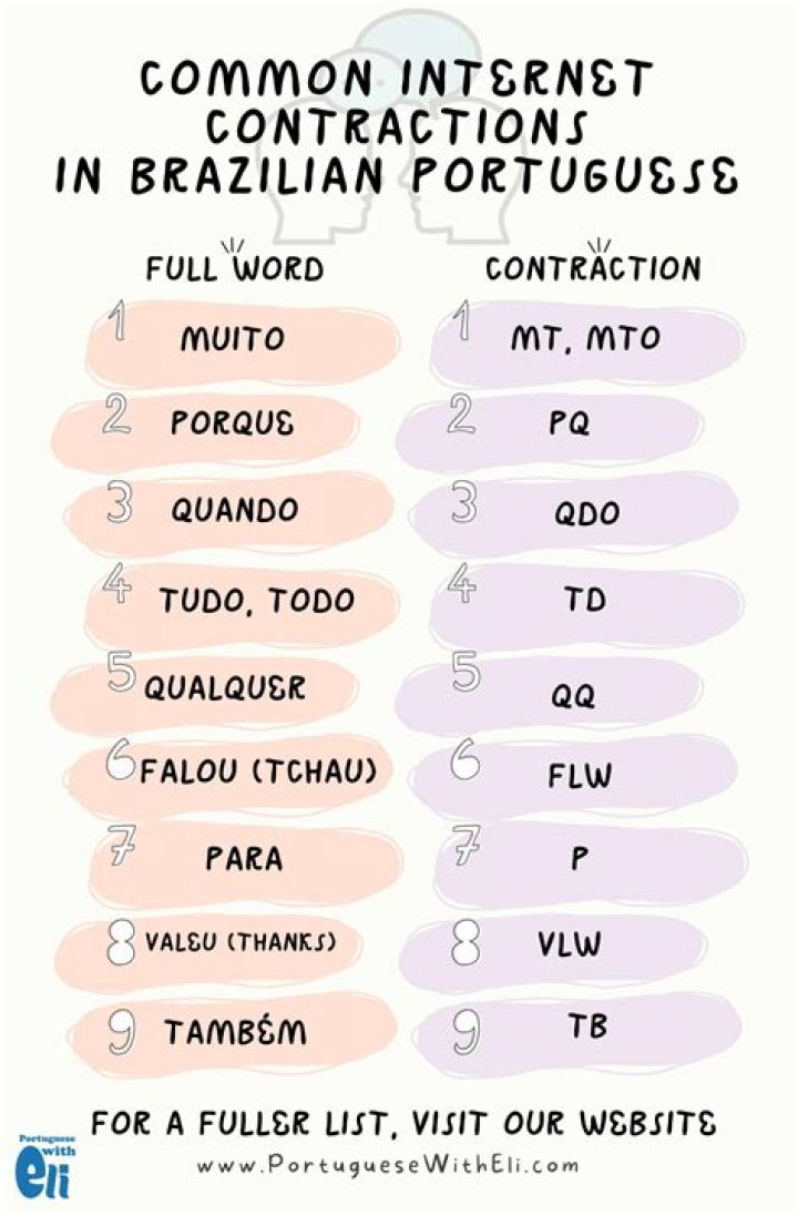 What does amaral mean in portuguese?