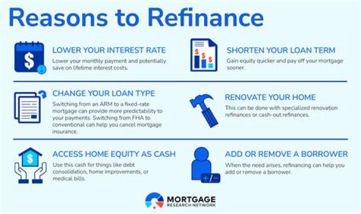 What does reaffirming a mortgage mean?
