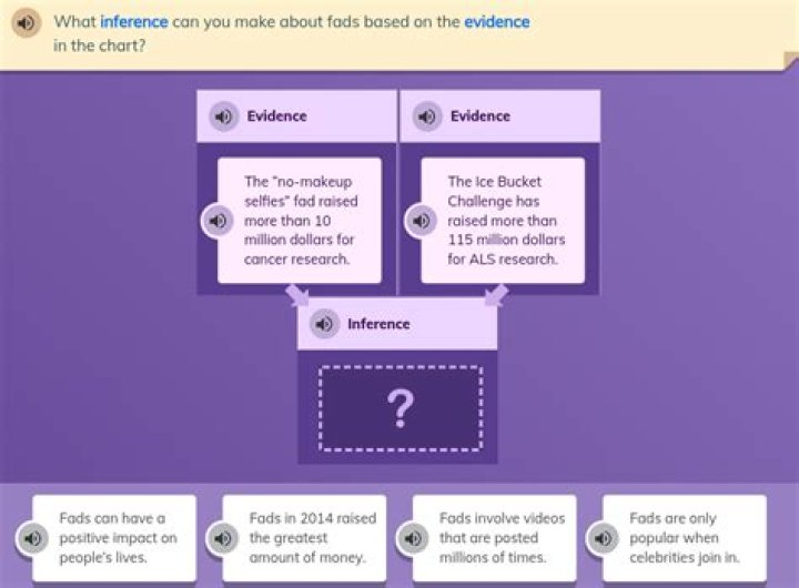 What inferences can you make?