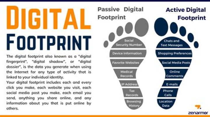 What is a digital footprint?