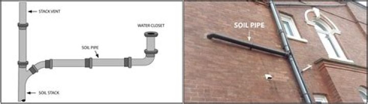 What is a half-pipe used for?