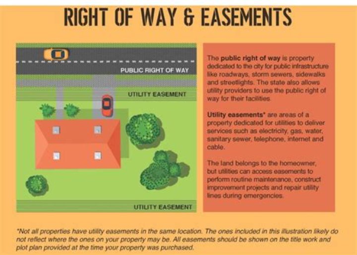 What is a private right of way?