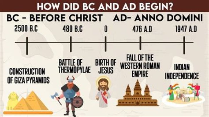 What is b.c and b.c.e?