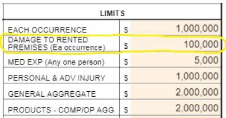 What is damage to premises rented to you?