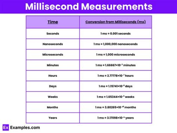 What is duration seconds?