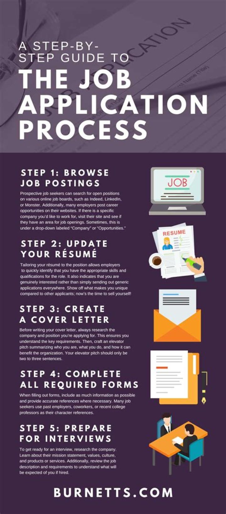 What is job application?