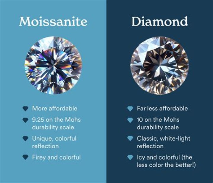 What is moissanite fire?