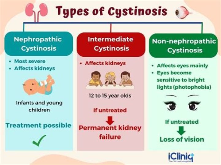 What is nephropathic cystinosis?