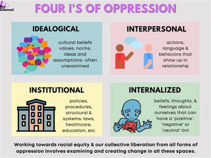 What is oppressed person?
