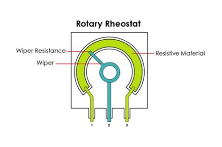 What is rheostatic starter?