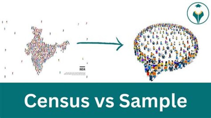 What is septennial census?